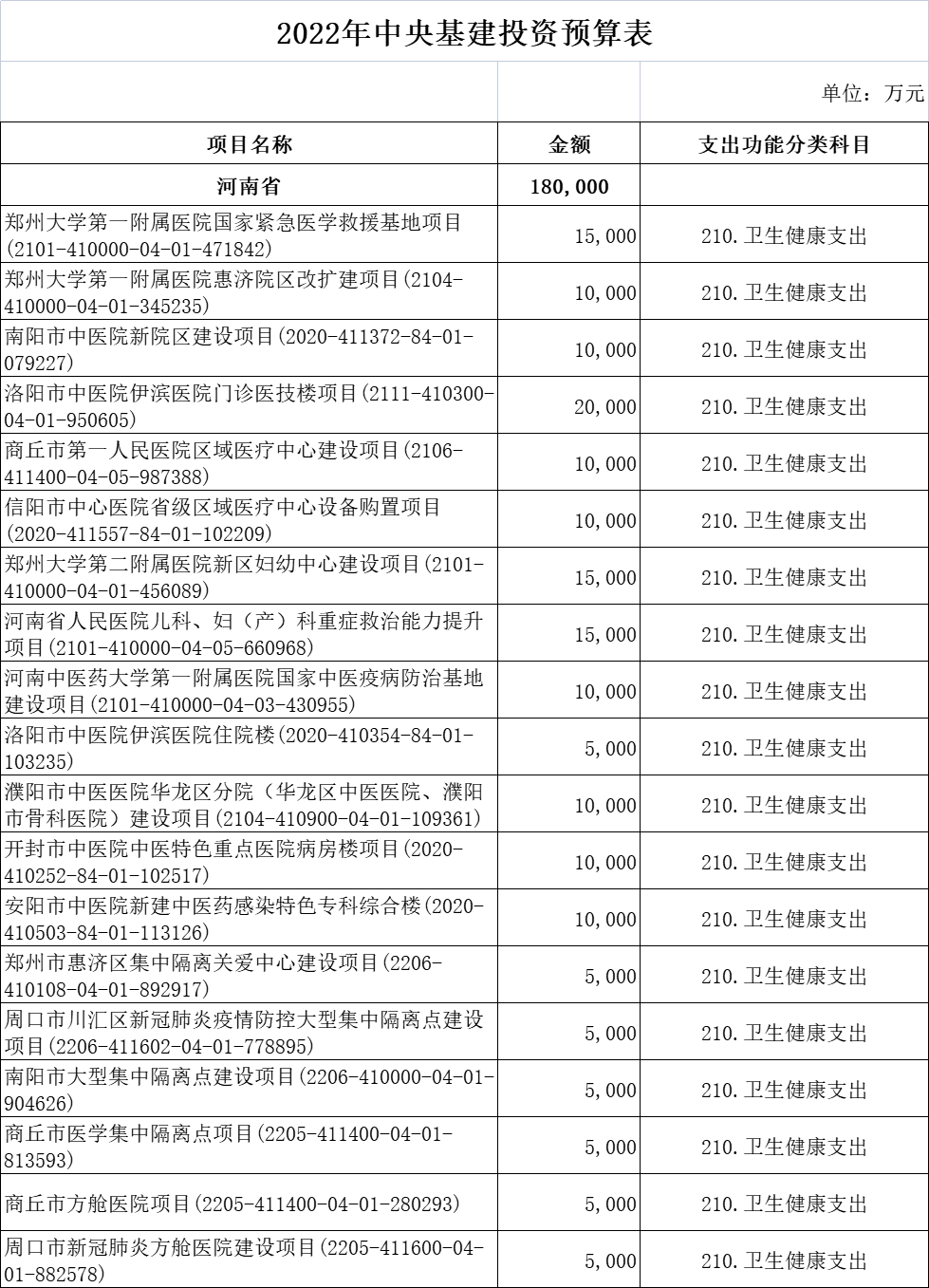 财政部超265亿医疗基建专项投资落地！新一轮医药采购潮起！