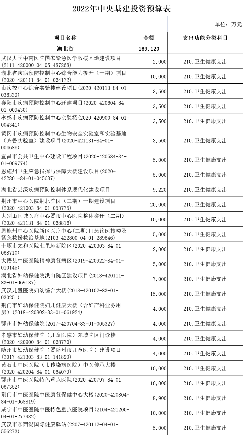 财政部超265亿医疗基建专项投资落地！新一轮医药采购潮起！