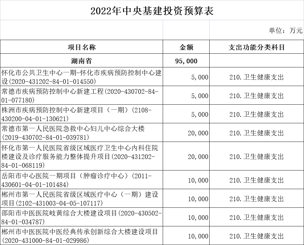 财政部超265亿医疗基建专项投资落地！新一轮医药采购潮起！