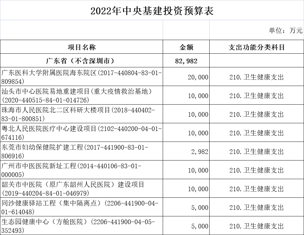 财政部超265亿医疗基建专项投资落地！新一轮医药采购潮起！