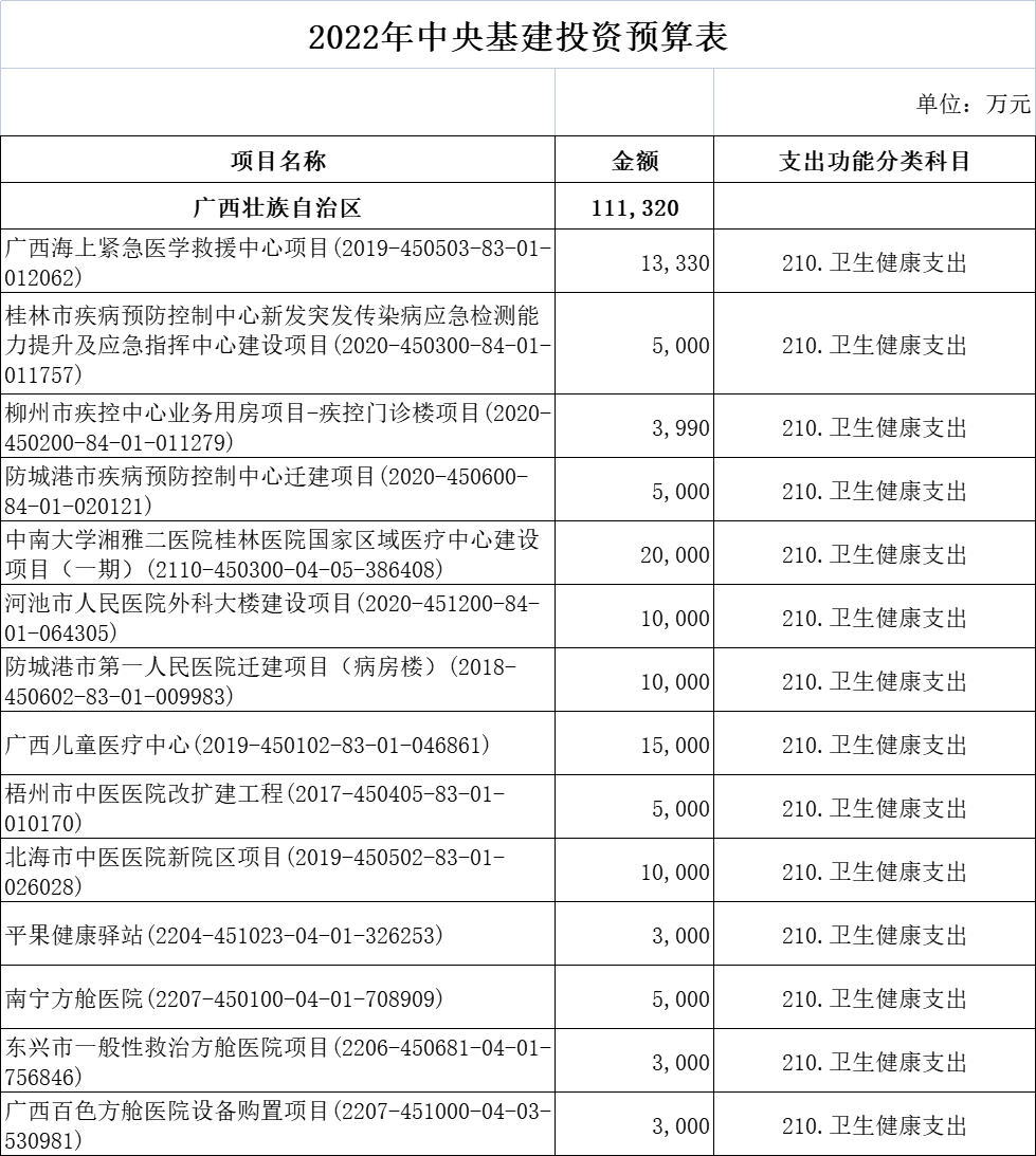 财政部超265亿医疗基建专项投资落地！新一轮医药采购潮起！