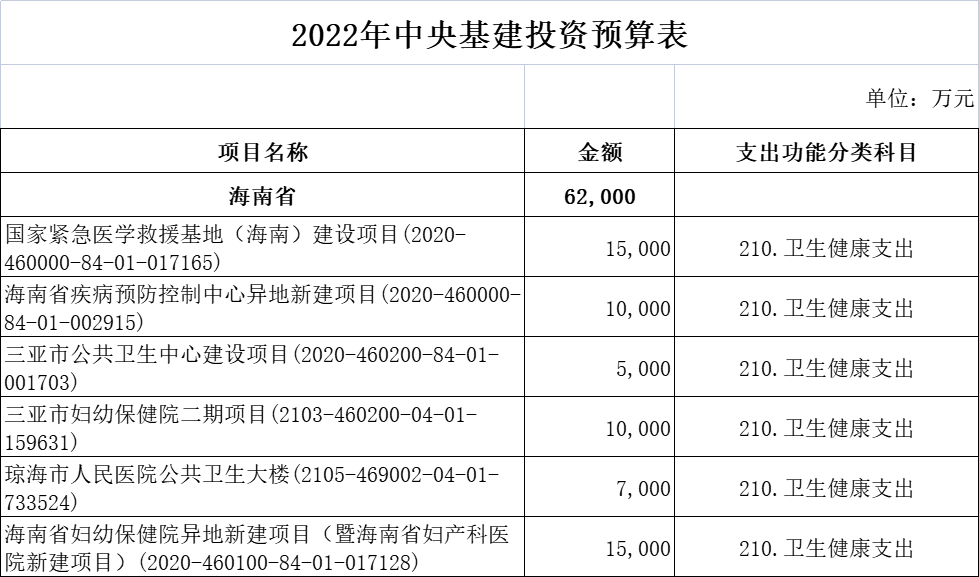 财政部超265亿医疗基建专项投资落地！新一轮医药采购潮起！