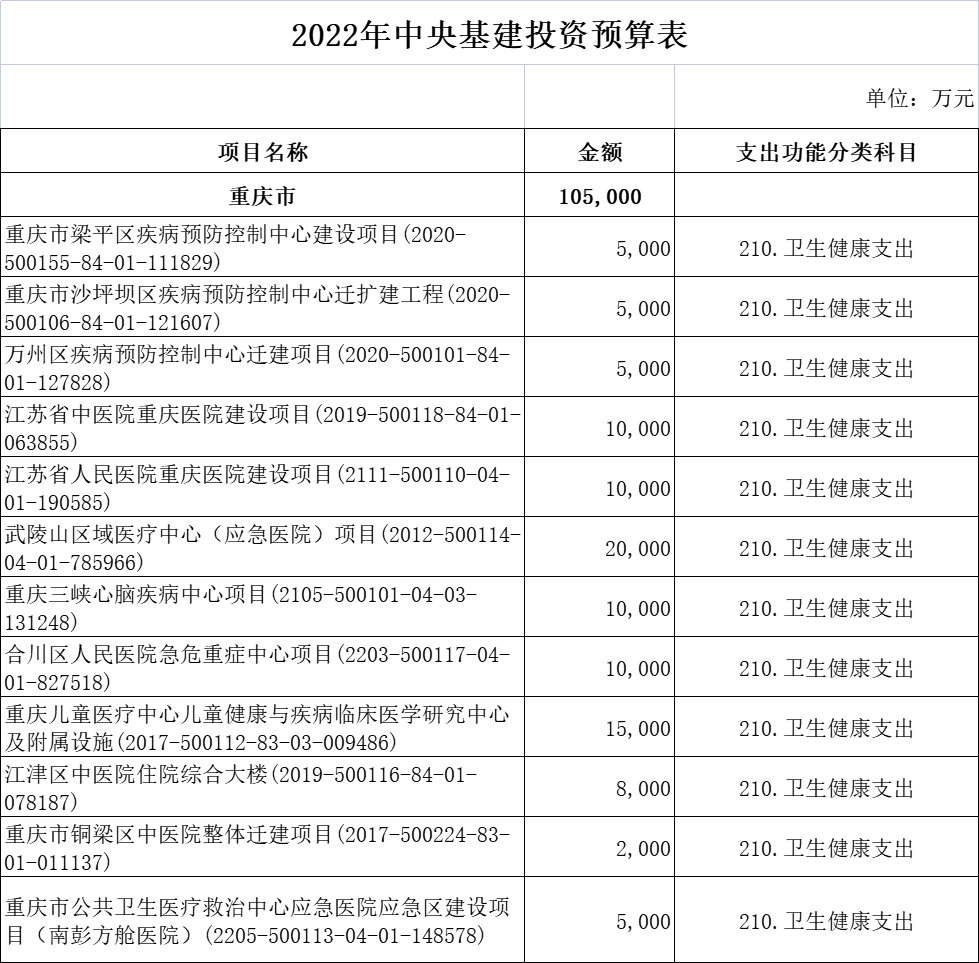 财政部超265亿医疗基建专项投资落地！新一轮医药采购潮起！