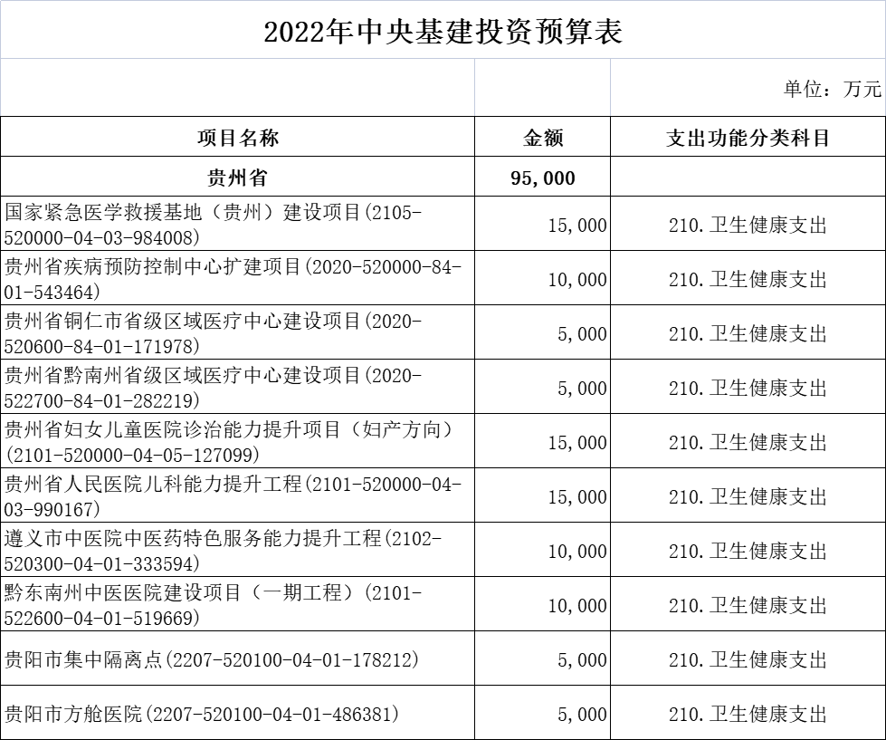 财政部超265亿医疗基建专项投资落地！新一轮医药采购潮起！