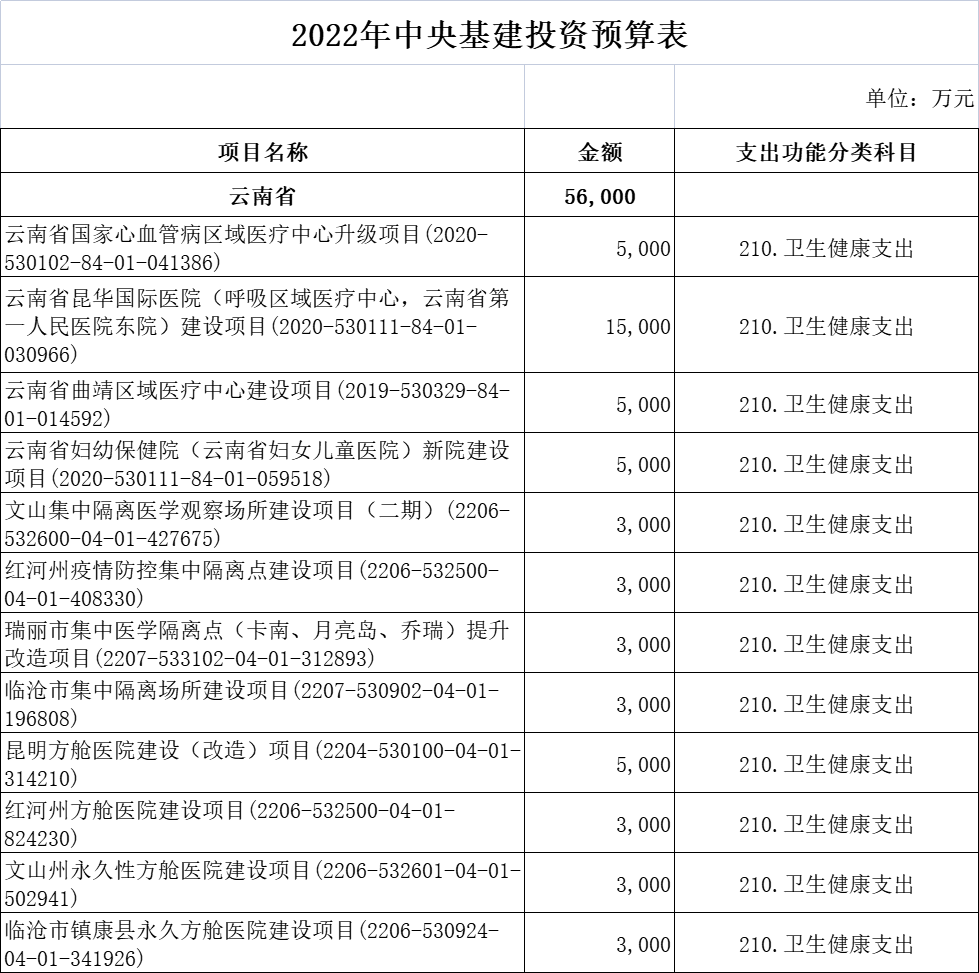 财政部超265亿医疗基建专项投资落地！新一轮医药采购潮起！