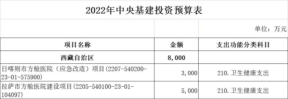 财政部超265亿医疗基建专项投资落地！新一轮医药采购潮起！