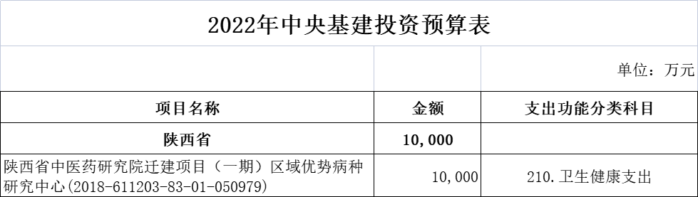 财政部超265亿医疗基建专项投资落地！新一轮医药采购潮起！