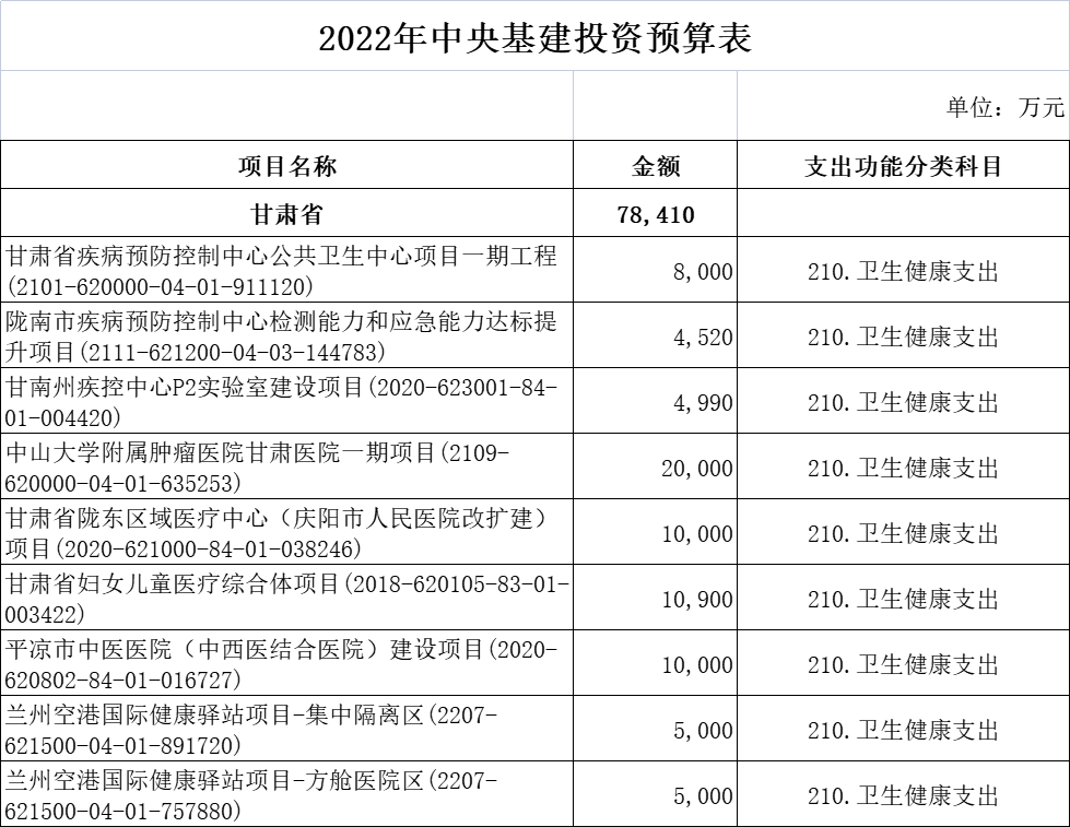 财政部超265亿医疗基建专项投资落地！新一轮医药采购潮起！