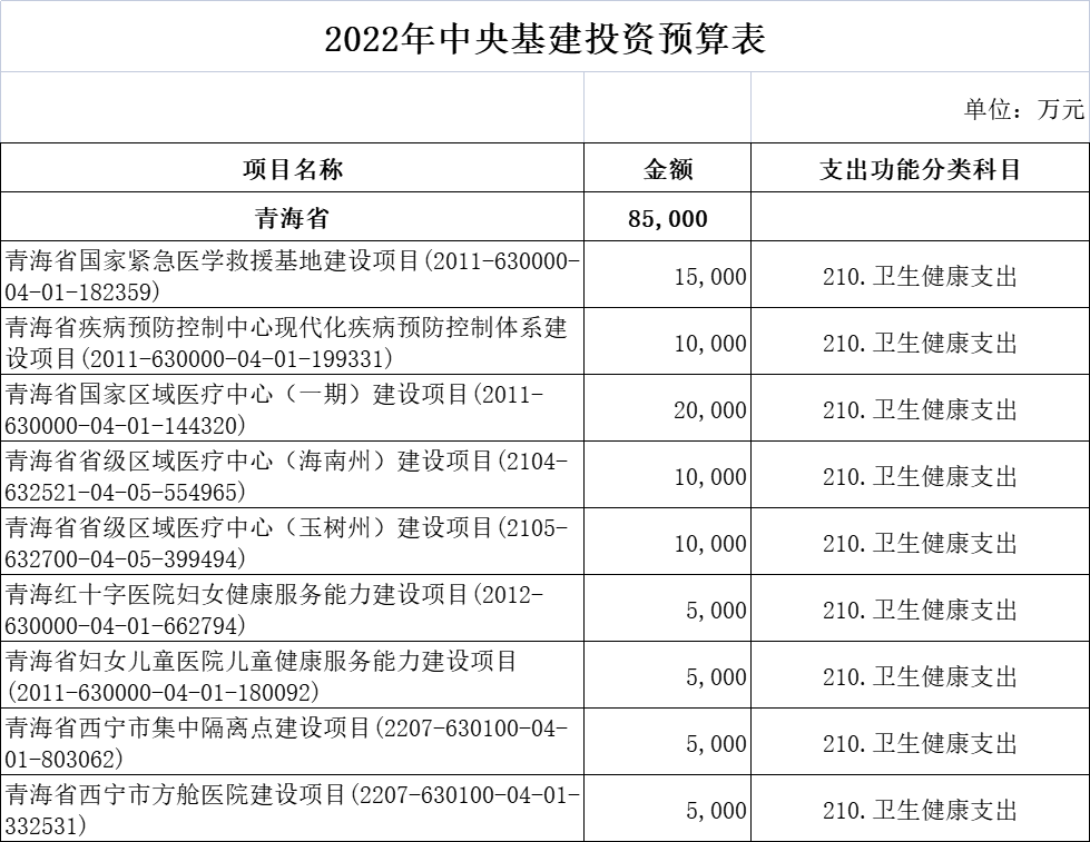 财政部超265亿医疗基建专项投资落地！新一轮医药采购潮起！