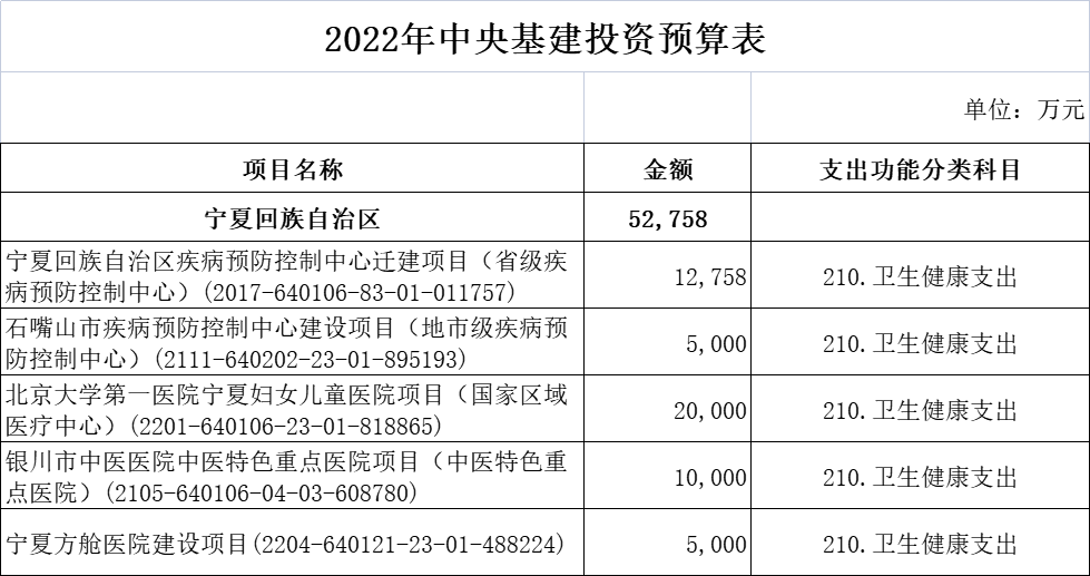 财政部超265亿医疗基建专项投资落地！新一轮医药采购潮起！