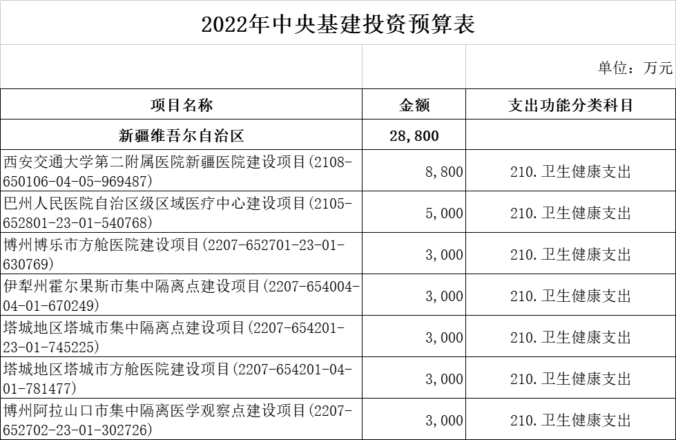 财政部超265亿医疗基建专项投资落地！新一轮医药采购潮起！