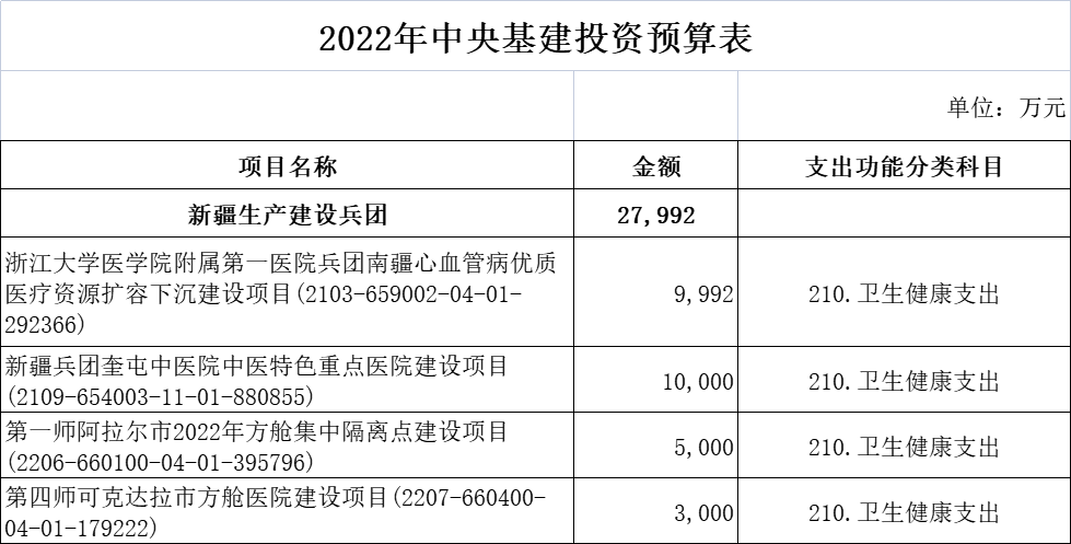 财政部超265亿医疗基建专项投资落地！新一轮医药采购潮起！