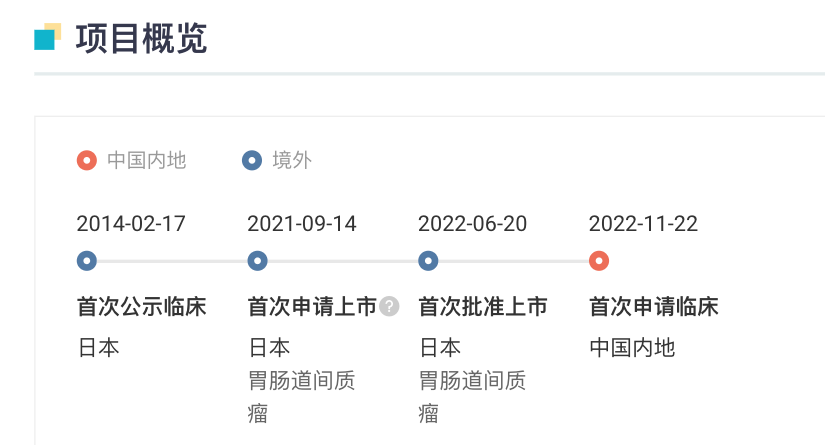 首款口服 Hsp90 抑制剂国内报临床