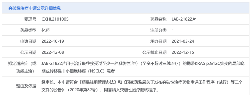 加科思 KRAS G12C 抑制剂拟纳入突破性疗法，用于 NSCLC