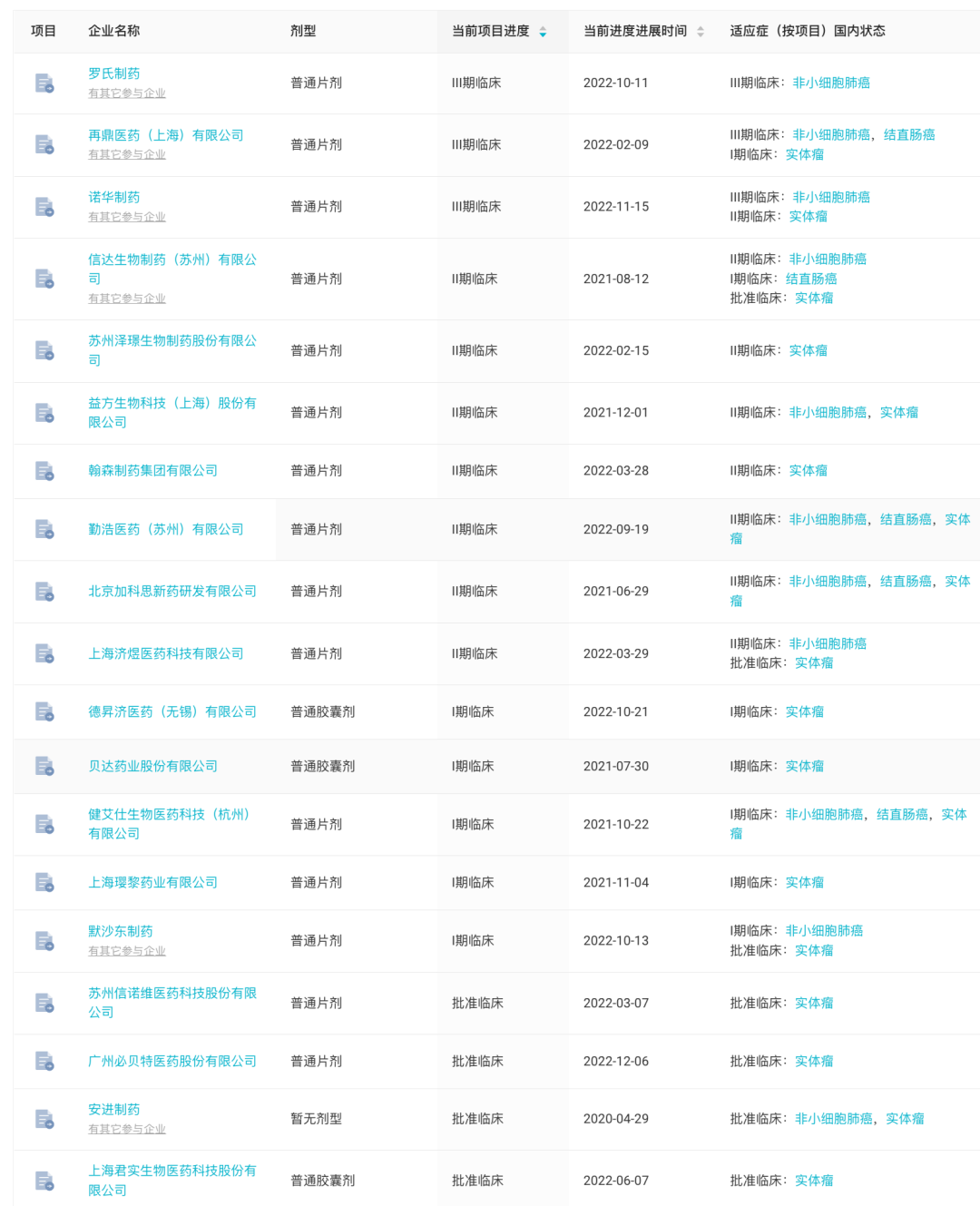 加科思 KRAS G12C 抑制剂拟纳入突破性疗法，用于 NSCLC