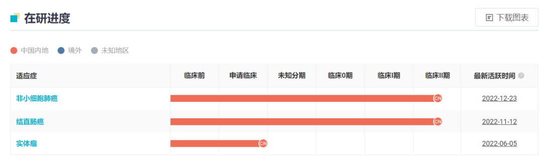 信达/劲方 KRAS 抑制剂拟纳入突破性疗法，开发有望加速