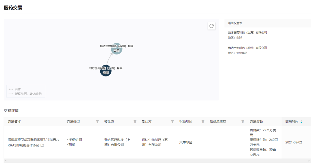 信达/劲方 KRAS 抑制剂拟纳入突破性疗法，开发有望加速