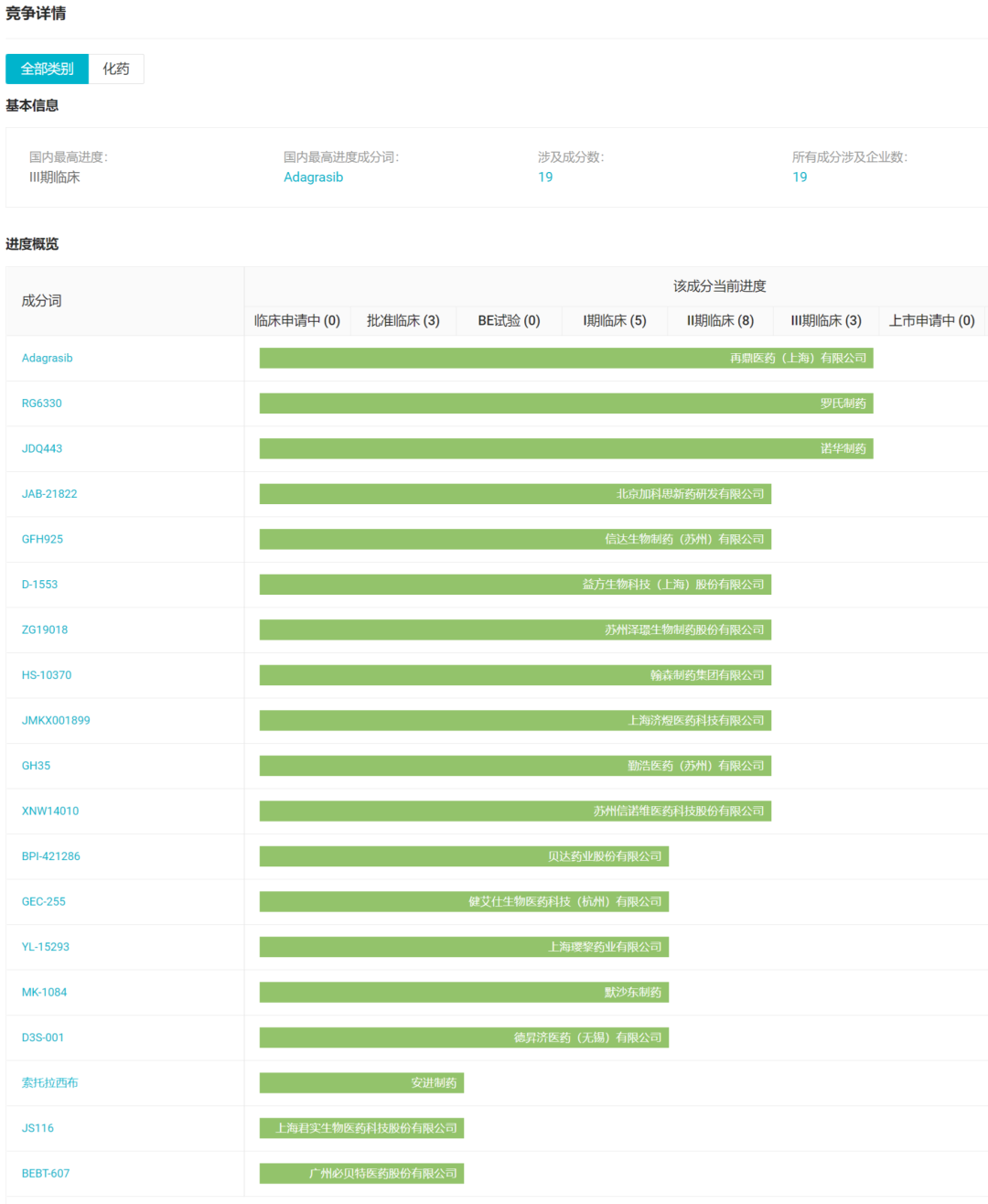 信达/劲方 KRAS 抑制剂拟纳入突破性疗法，开发有望加速