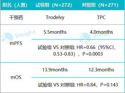 2022 年度，乳腺癌领域 10 项重要临床突破