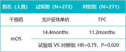 2022 年度，乳腺癌领域 10 项重要临床突破