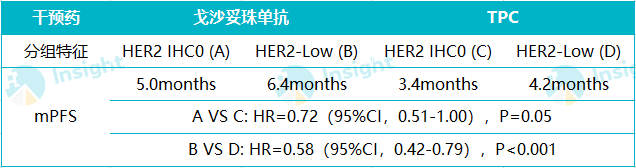 2022 年度，乳腺癌领域 10 项重要临床突破