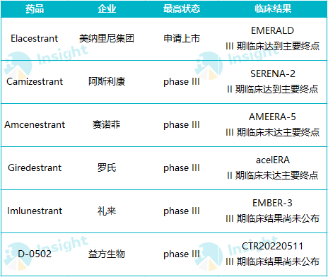 2022 年度，乳腺癌领域 10 项重要临床突破