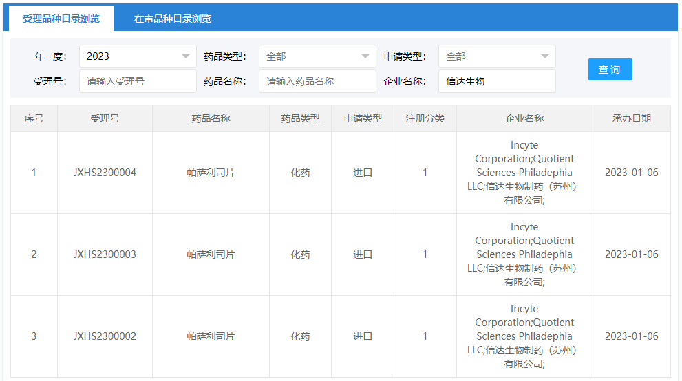 信达生物 PI3Kδ 抑制剂上市申请获受理，已纳入优先审评