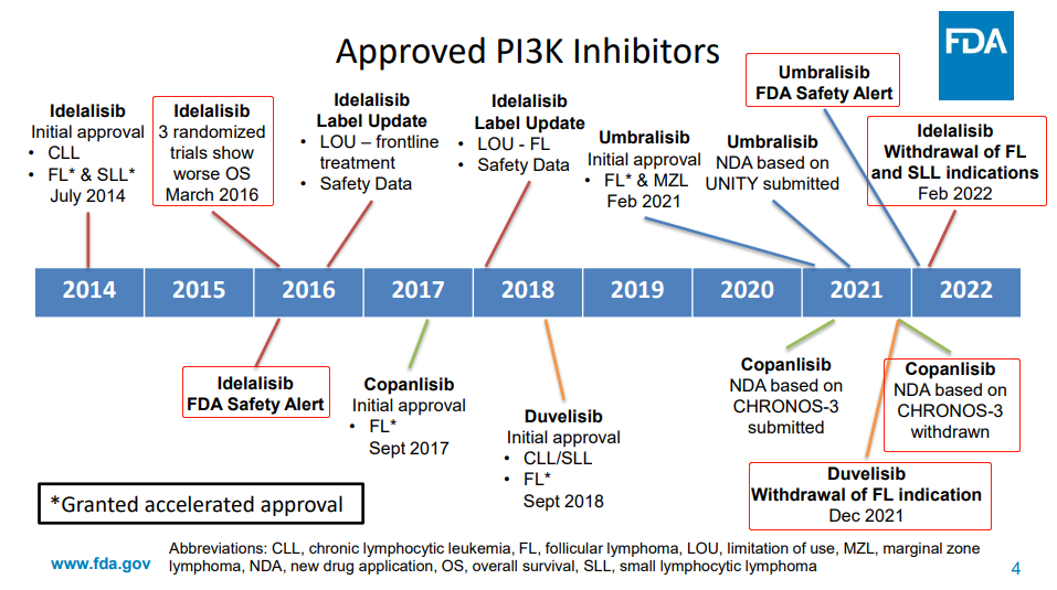 信达生物 PI3Kδ 抑制剂上市申请获受理，已纳入优先审评