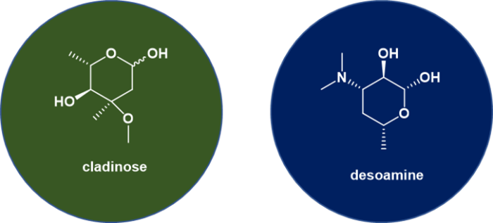 大环内酯（Macrolides）类抗生素药物综述