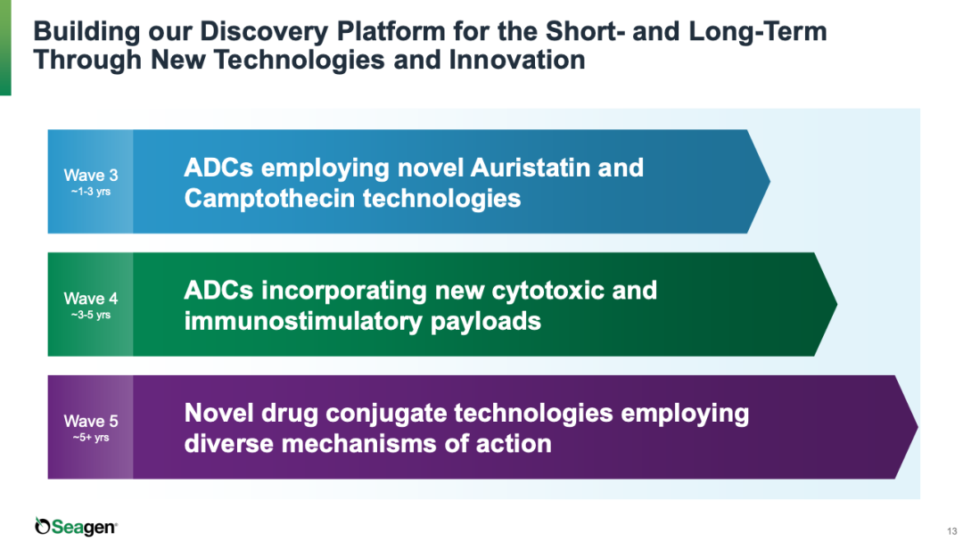 Seagen 管线梳理：LIV-1、ITGB6、PD-L1 …新靶点 ADC 进行时，下一代技术扬帆起航