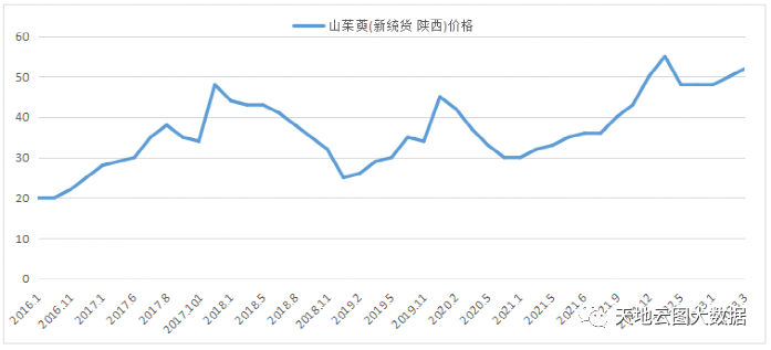 降雪、冰雹和沙尘暴，山茱萸近期看点有些多！