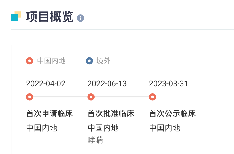正大天晴 ST2 单抗启动临床