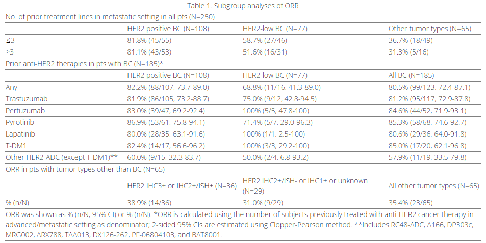 AACR 进行中！恒瑞 2 款 ADC 新药表现如何？