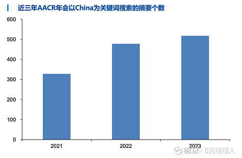 AACR爆了！恒瑞ADC挑战DS-8201，百济、和誉携多款FIC，多达500项数据摘要，有何看点？