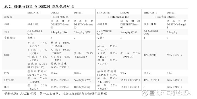 AACR爆了！恒瑞ADC挑战DS-8201，百济、和誉携多款FIC，多达500项数据摘要，有何看点？