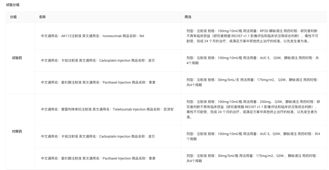 头对头替雷利珠单抗！康方启动 AK112 一线鳞状 NSCLC III 期临床