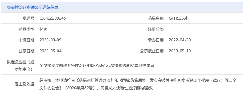 针对结直肠癌，信达/劲方 KRAS 抑制剂拟纳入突破性疗法