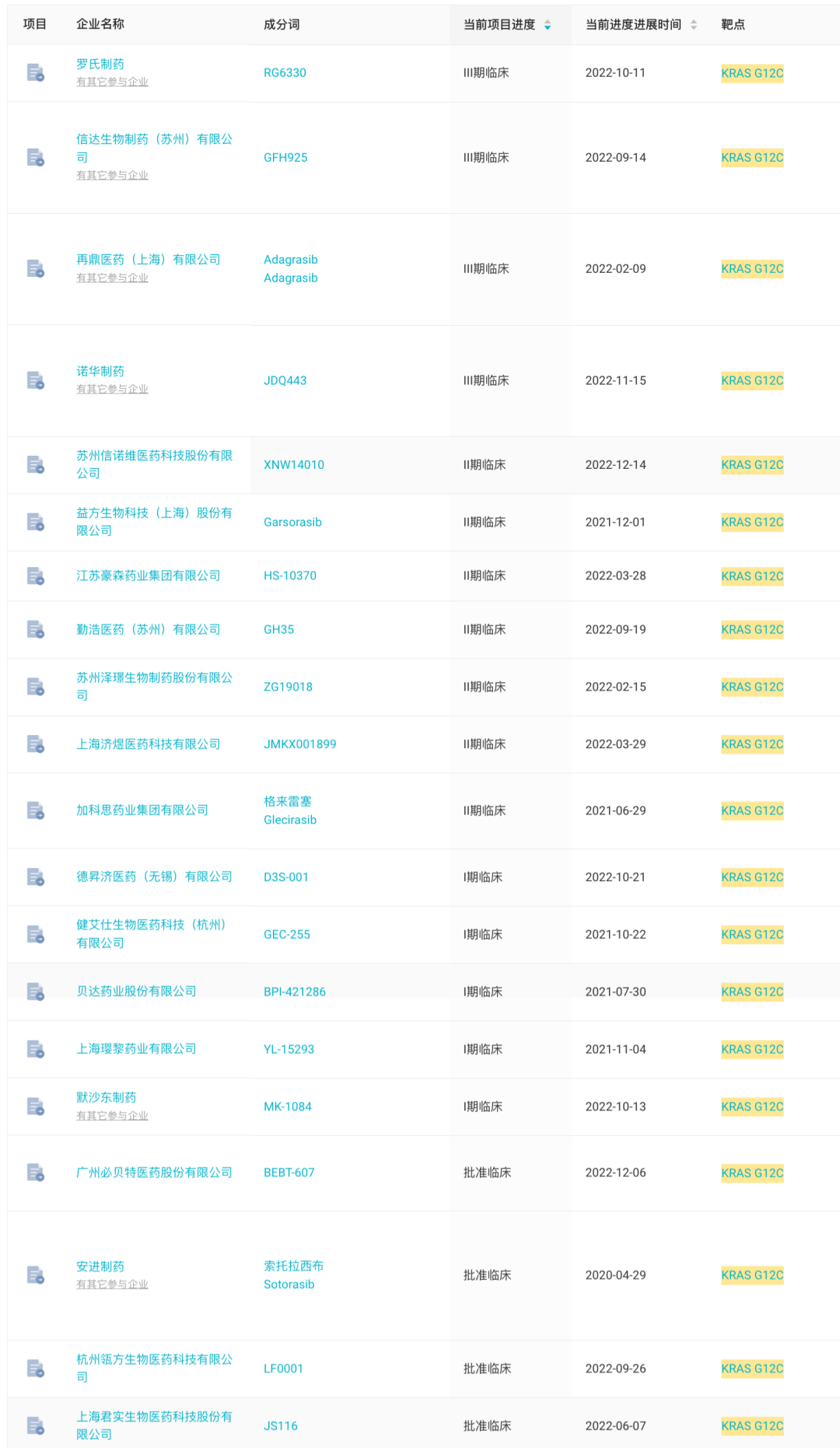 针对结直肠癌，信达/劲方 KRAS 抑制剂拟纳入突破性疗法