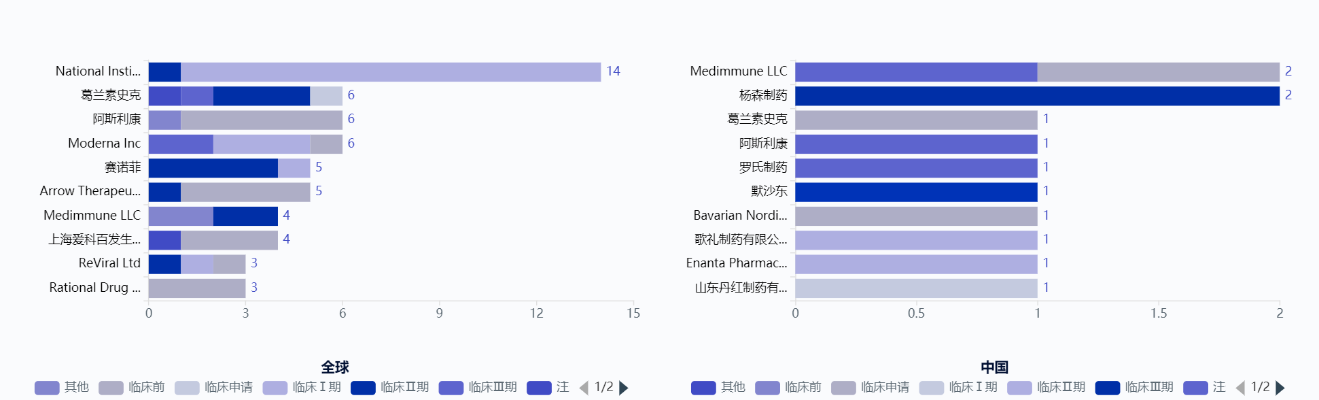 全球首款RSV疫苗获批上市，GSK领跑百亿美元赛道