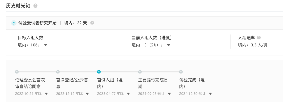 荣昌启动 Claudin 18.2 ADC + PD-1 单抗联合疗法，紧追君实、礼新医药…（附同靶点研发格局）