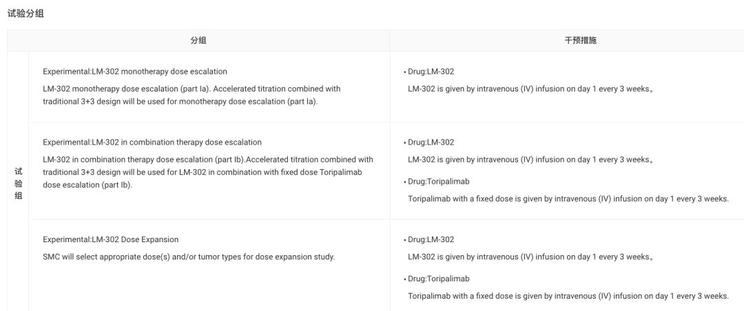 荣昌启动 Claudin 18.2 ADC + PD-1 单抗联合疗法，紧追君实、礼新医药…（附同靶点研发格局）