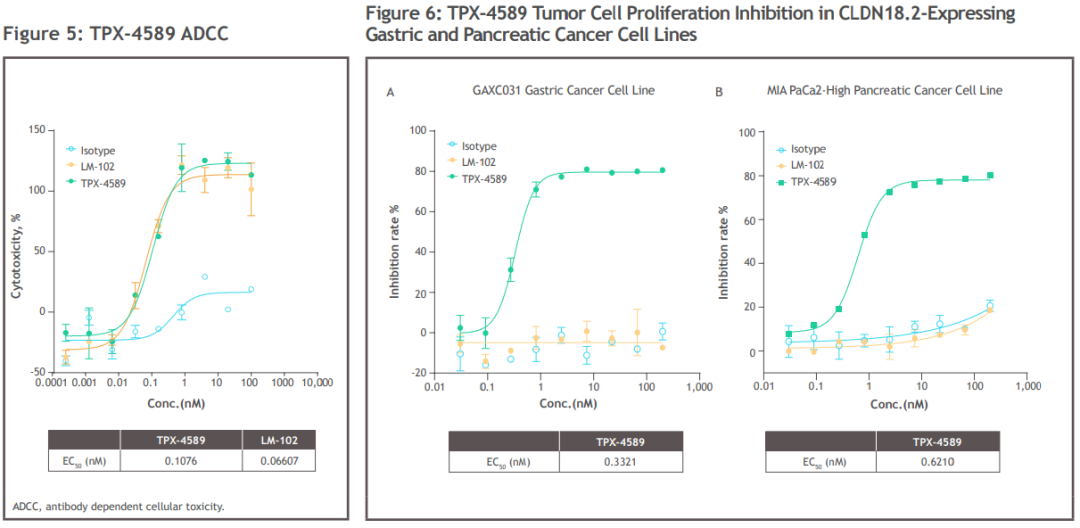 荣昌启动 Claudin 18.2 ADC + PD-1 单抗联合疗法，紧追君实、礼新医药…（附同靶点研发格局）