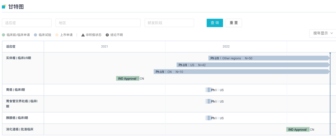 荣昌启动 Claudin 18.2 ADC + PD-1 单抗联合疗法，紧追君实、礼新医药…（附同靶点研发格局）