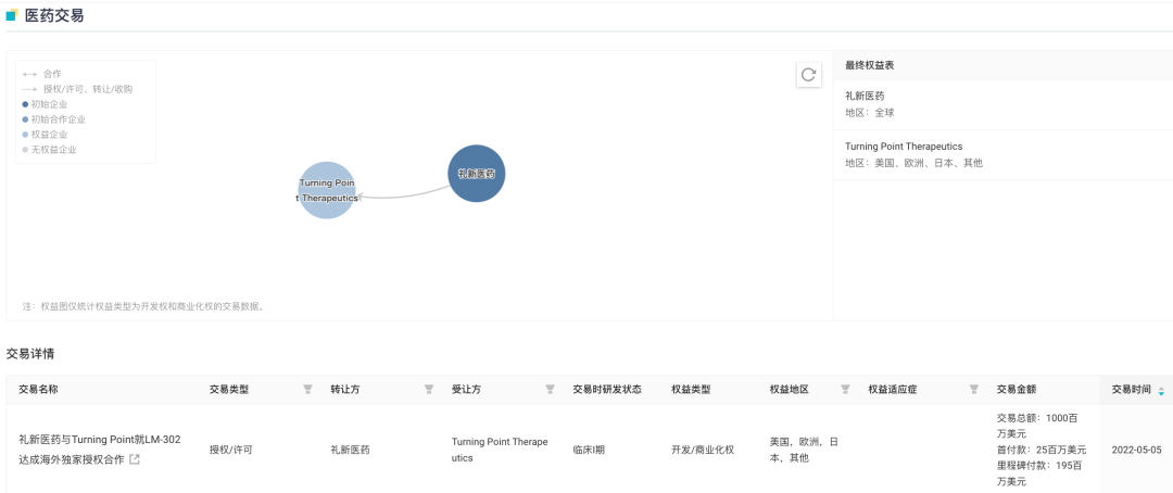 荣昌启动 Claudin 18.2 ADC + PD-1 单抗联合疗法，紧追君实、礼新医药…（附同靶点研发格局）