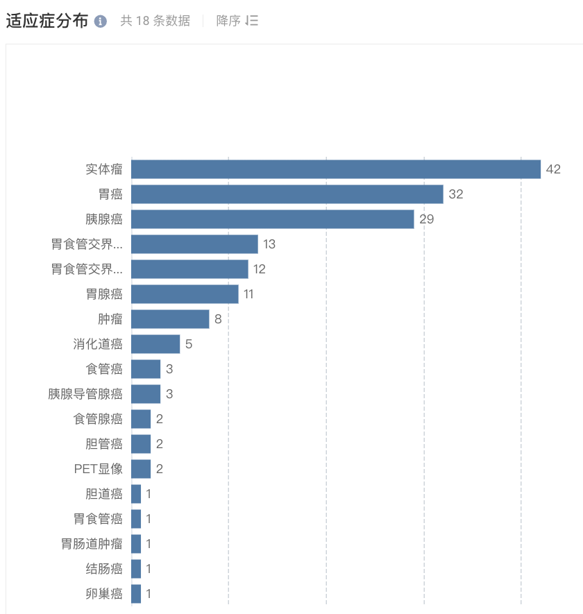 荣昌启动 Claudin 18.2 ADC + PD-1 单抗联合疗法，紧追君实、礼新医药…（附同靶点研发格局）