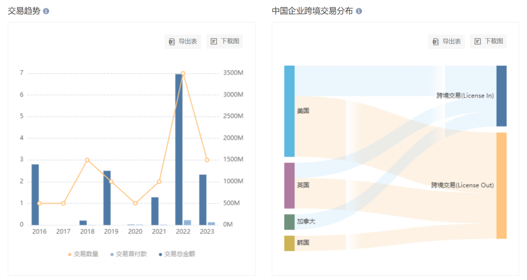 荣昌启动 Claudin 18.2 ADC + PD-1 单抗联合疗法，紧追君实、礼新医药…（附同靶点研发格局）