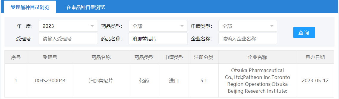 武田/大冢白血病新药或将国内上市!进入中国百亿市场