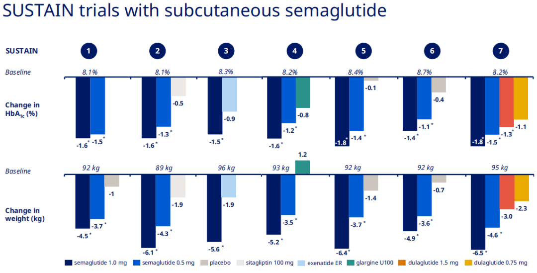 “减肥针”即将登陆中国！司美格鲁肽为何成为GLP-1优等生？