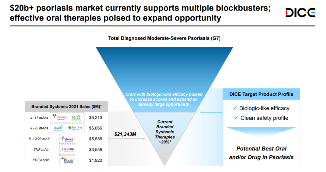 24 亿美元！礼来收购 DICE Therapeutics，加注免疫领域