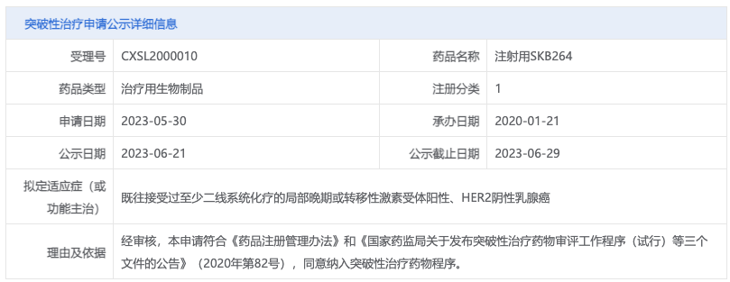 科伦TROP-2 ADC 新适应证拟纳入突破性疗法- 博普智库